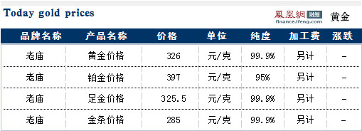 老庙各产品今日最新黄金价格走势查询(06月18日)