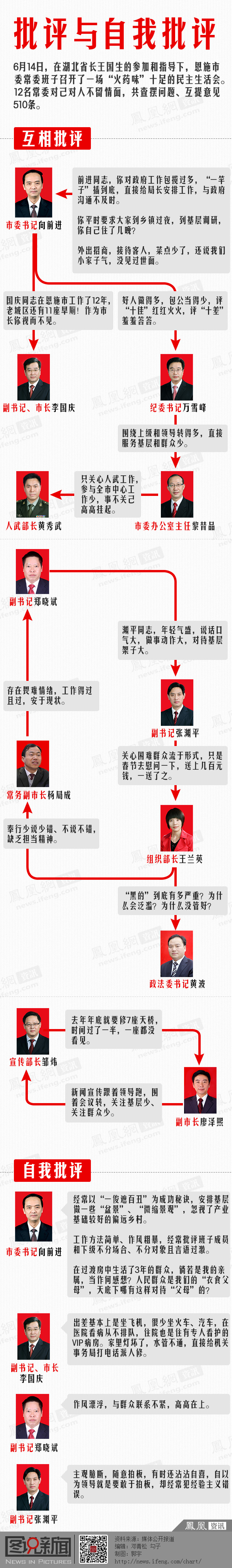 恩施民主生活会 恩施民主生活会