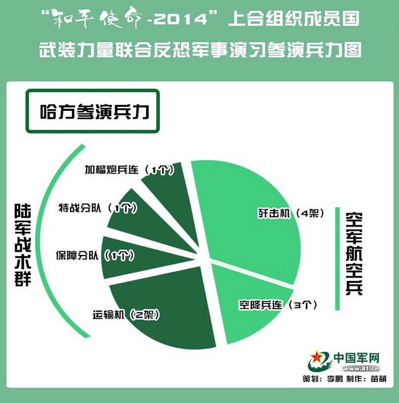 内蒙古人口数量_2013年内蒙古高考报名人数193267人 五年来首次增长(3)