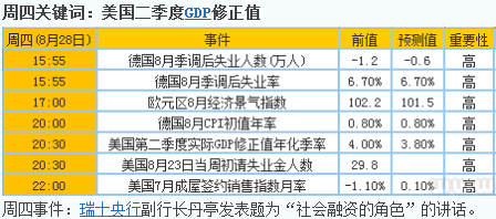 美国二季度gdp具体数据(2)