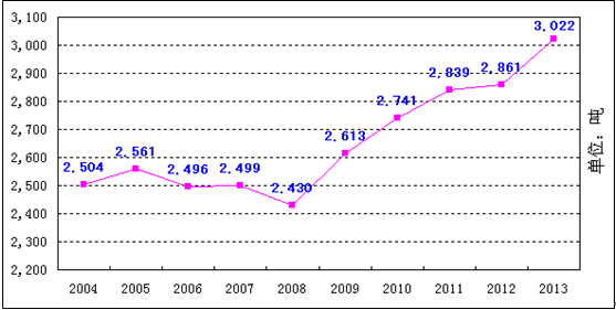 黄金到底还能被开采多少年? 黄金到底还能被开采多少年?