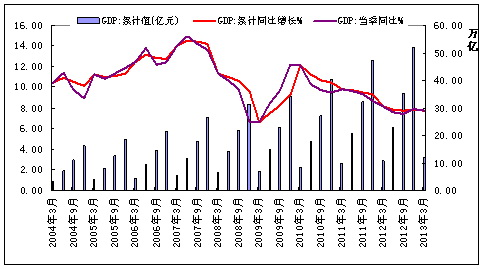 gdp图标_美国第四季GDP增长放缓 但前景依然看好