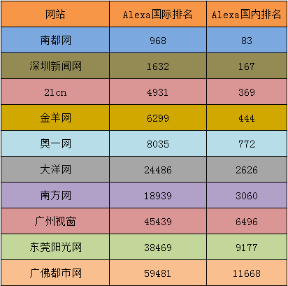 国内网站排名_国内女明星泳装排名(2)