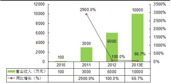 2014在线教育行业分析报告_凤凰教育