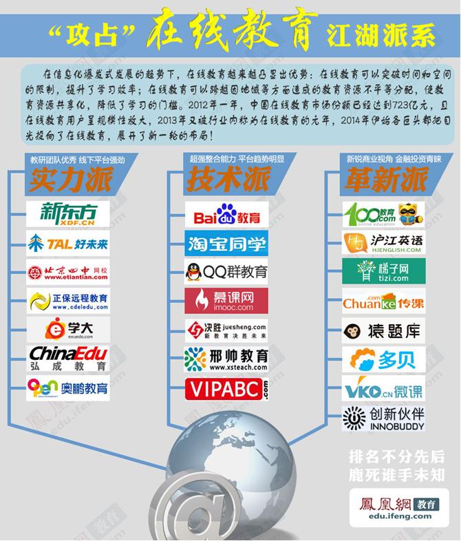 在线教育企业江湖派系梳理