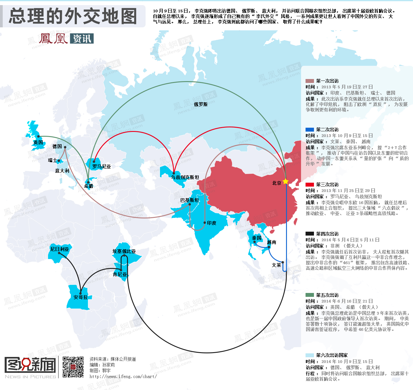总理的外交地图 总理的外交地图