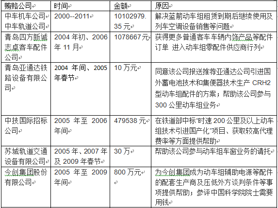 立即执行拼音