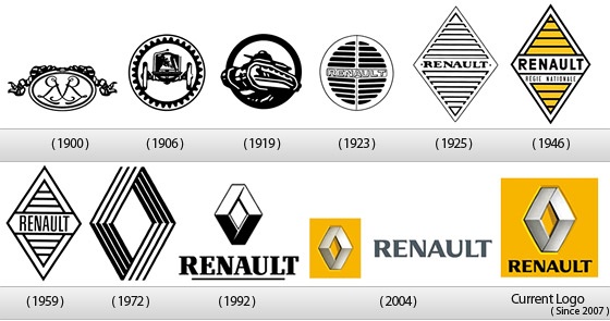 全球知名品牌车标演化史