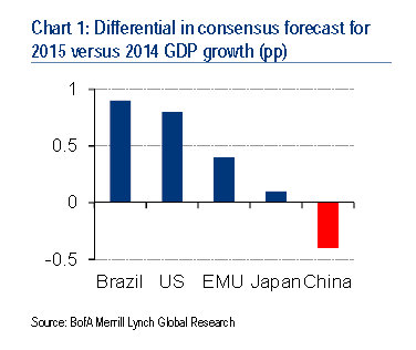 美国出口gdp_美国gdp构成比例图(3)