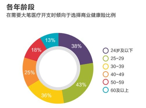 中收入阶层消费比例图_医疗收入留用比例(3)