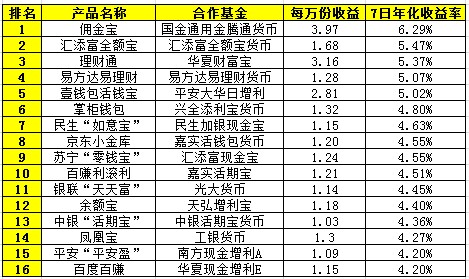 怀孕一个月胎儿图_日本一个月收入