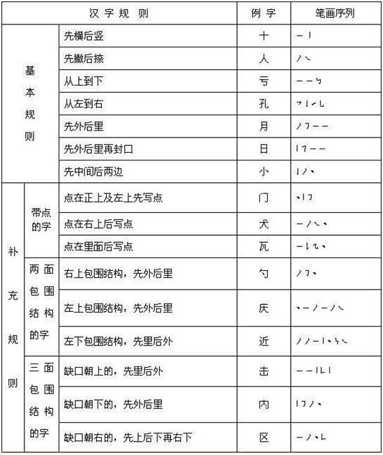 人教版五年语文上语文园地四日积月累的意思_五年级语文教案下载_人教版小学语文二年级上册语文园地三教案