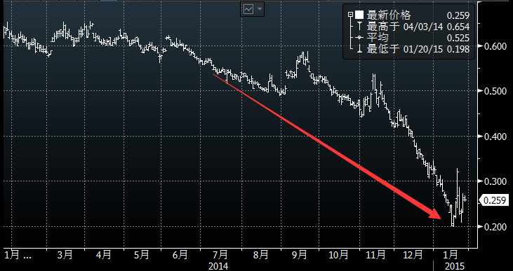 近期日元还会跌吗