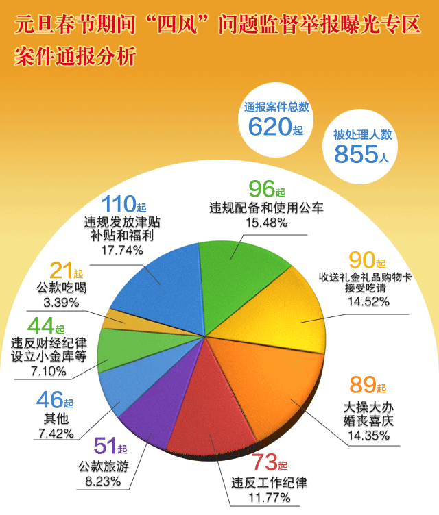 人口减少会通_人口普查(3)