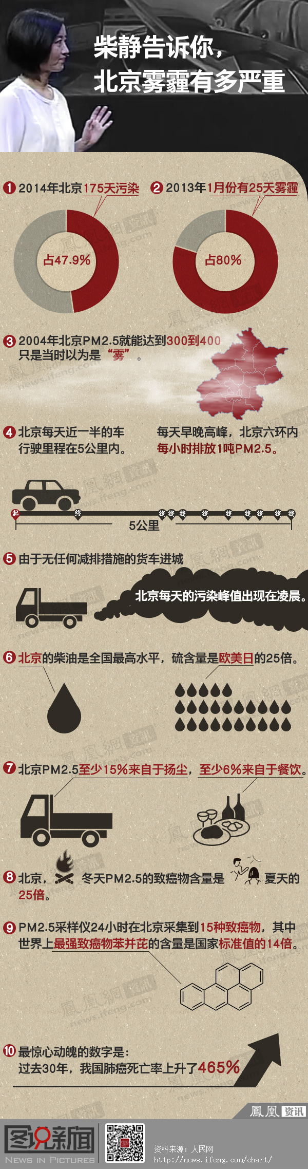 图说新闻：2分钟看懂柴静对雾霾的独立调查