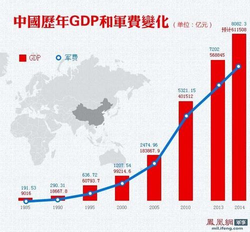 1919年中国GDP