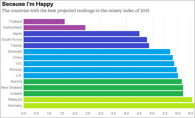 外媒:日本消费者幸福感全球第三 中国超美国排