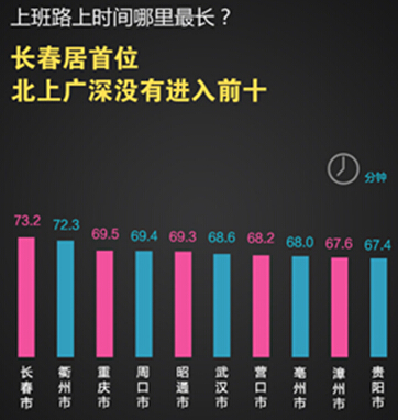 全面的城镇人口就业_假设该省城镇就业人口占全省总就业人口的五分之二