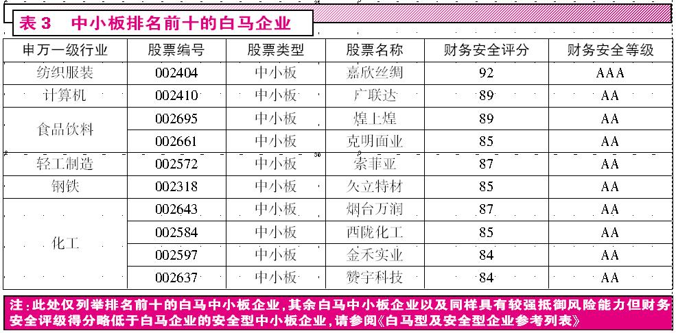 2014年度上市公司财务安全等级追踪报告(二)