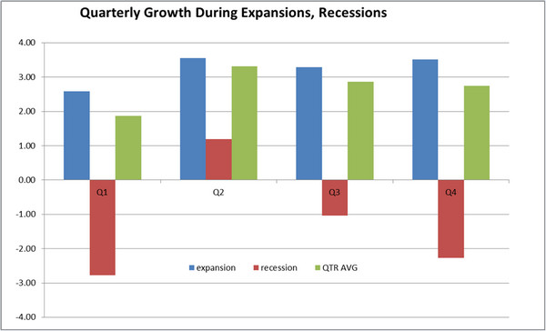 美国gdp内销_美国第四季GDP增长放缓 但前景依然看好