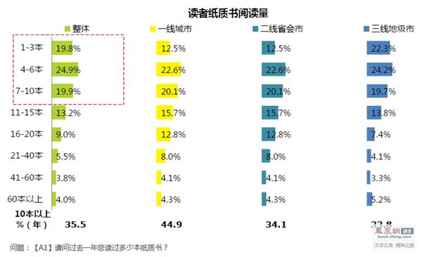 60小说网