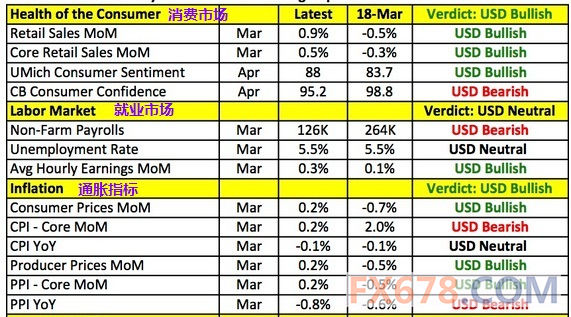 美国gdp表_美国第四季GDP增长放缓 但前景依然看好(3)