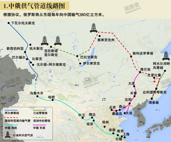 俄罗斯将于2018至2020年开始对中国东部输送