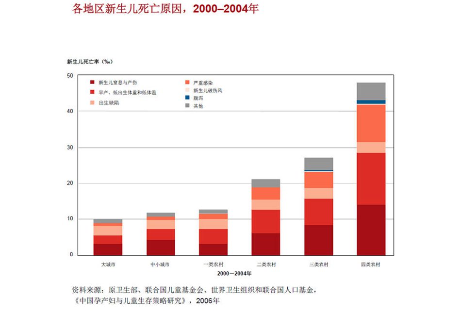 儿童人口比例_四 沼泽湿地的保护.森林生态系统的保护.海洋环境的保护. 例1(2)