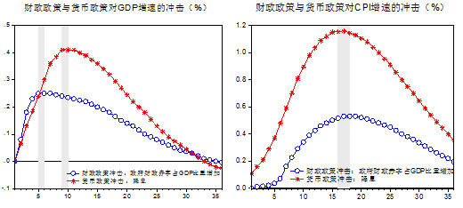 中国央行工作论文下调2015年GDP和CPI升幅