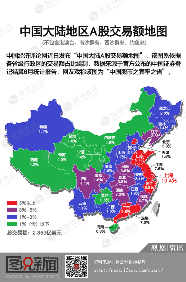 中国大陆地区A股交易额地图