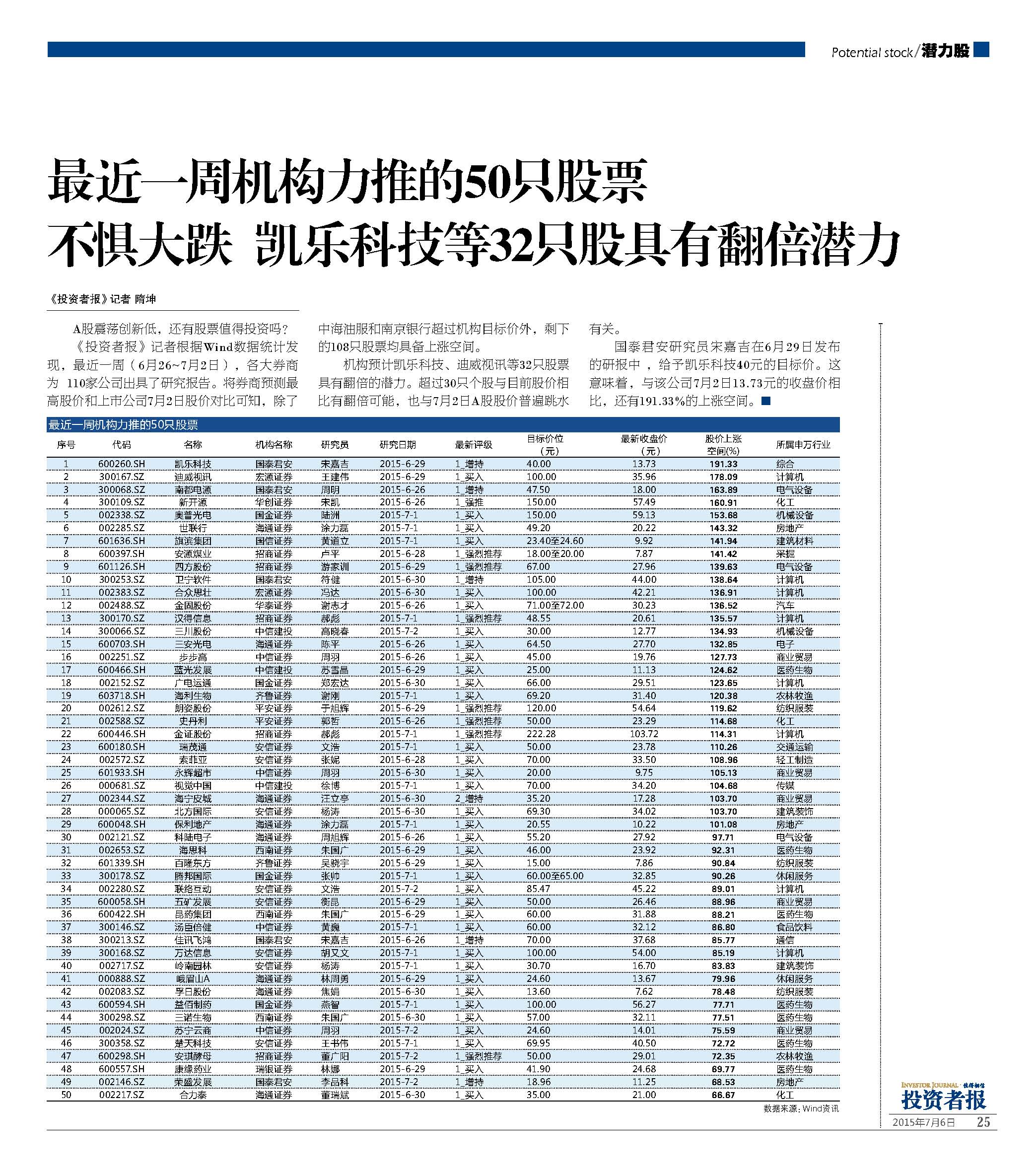 最近一周机构力推50只股票 32只股具有翻倍潜力