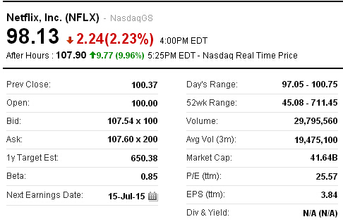 Netflix第二季度净利2634万美元 同比下滑63%