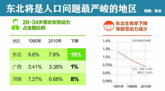 中国人口总和生育率_中国人口负增长拐点 最早2021年 最晚2030年(3)