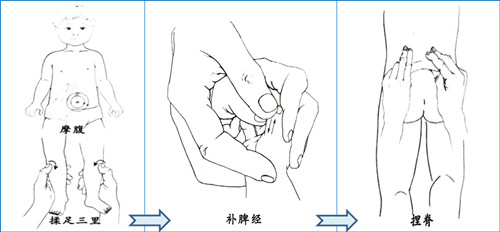 刘长信—小儿按摩育儿经,孩子贴心的呵护