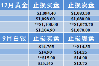 黄金价格是白银的15倍，黄金价格是白银的15倍是多少