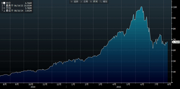 中国股市市值与gdp_全球股市市值图片