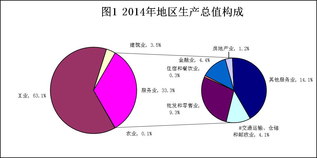 港口对gdp的影响_中国优质工程建设发展计划 港口对城市经济发展的现实意义