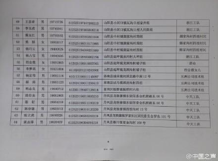 人口年龄发布表_图1和图2是某报纸公布的中国人口发展情况统计图和2000年中国(3)