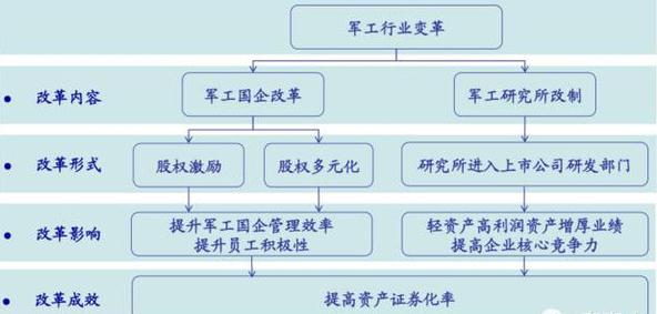 理财评测:70周年阅兵军工股大爆发 借基抢个大
