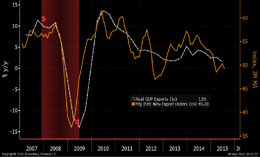 9月份gdp_中国1 9月GDP 7.4 投资放缓工业数据意外增长(3)