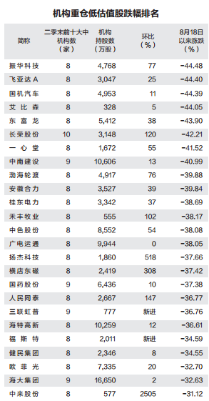 三主线掘金超跌股:33股机构扎堆且低估值(附股