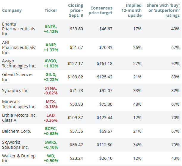 看看这10家公司的股票吧 他们可以帮你击败股