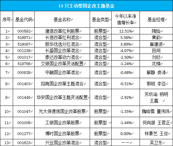 蓝筹春天 借国企改成理财达人|国企改革|红利税