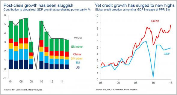 平价gdp_中日美按购买力平价计算的gdp在世界所占比重(2)