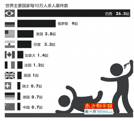 地球帝国2 人口密码_地球帝国2人口修改器(3)