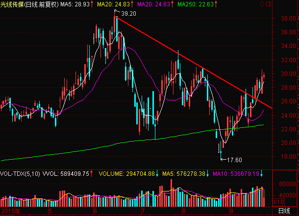 热门电影上映临近 传媒股炒作浪潮将到|传媒股