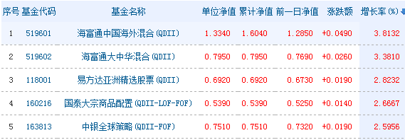 iMoney测评师:炒股一年收益在本金没了 此怪圈