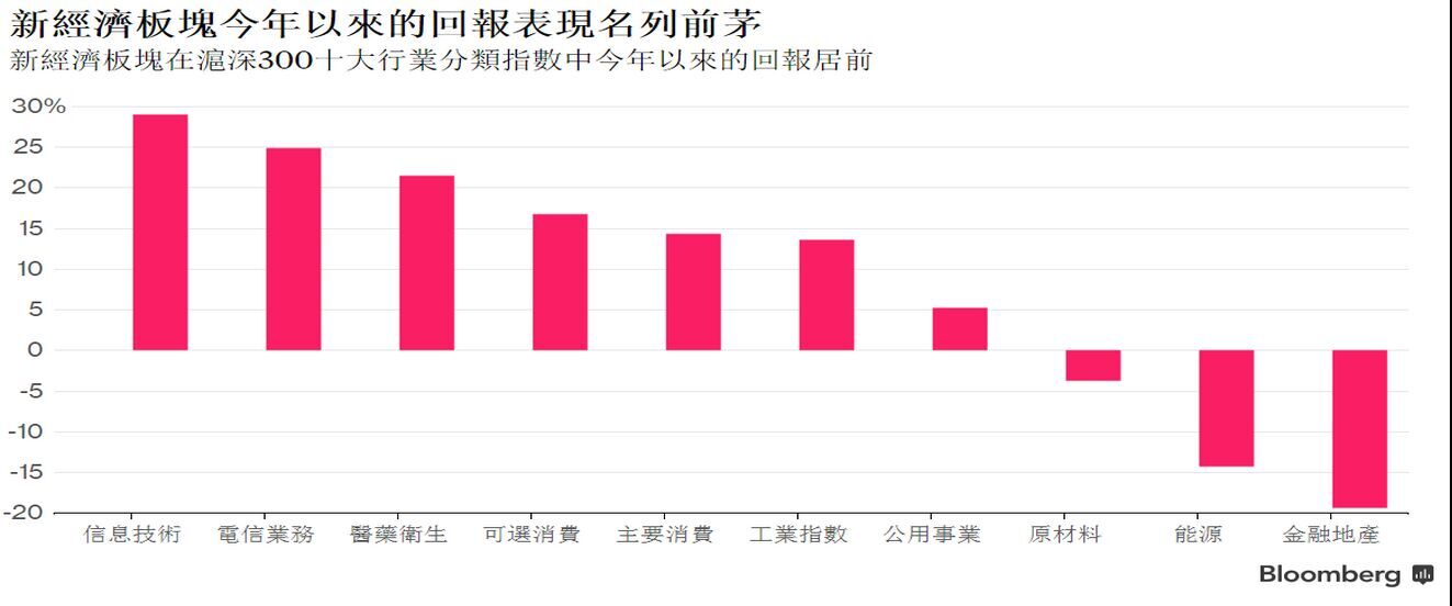 新经济_廖宜建 中国新经济的智能 核芯(2)