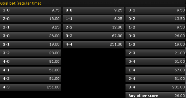 亚冠赔率: 恒大 被看好 晋级决赛  客场1-1平大阪?