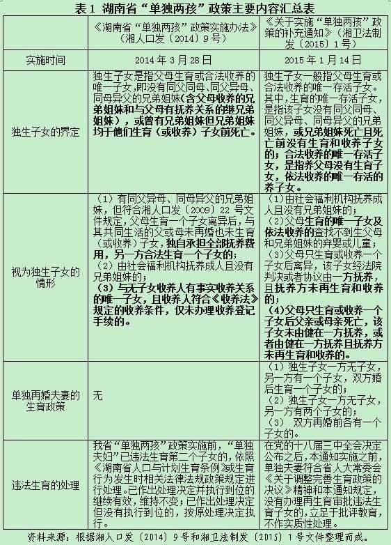 湖南省人口查询网_湖南省老年人口大省